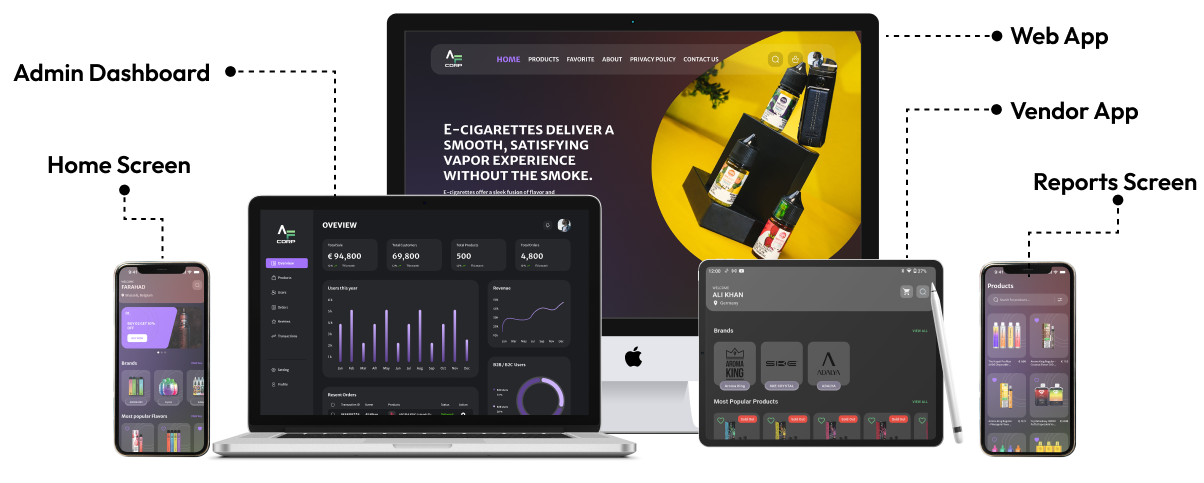 Admin Dashboard