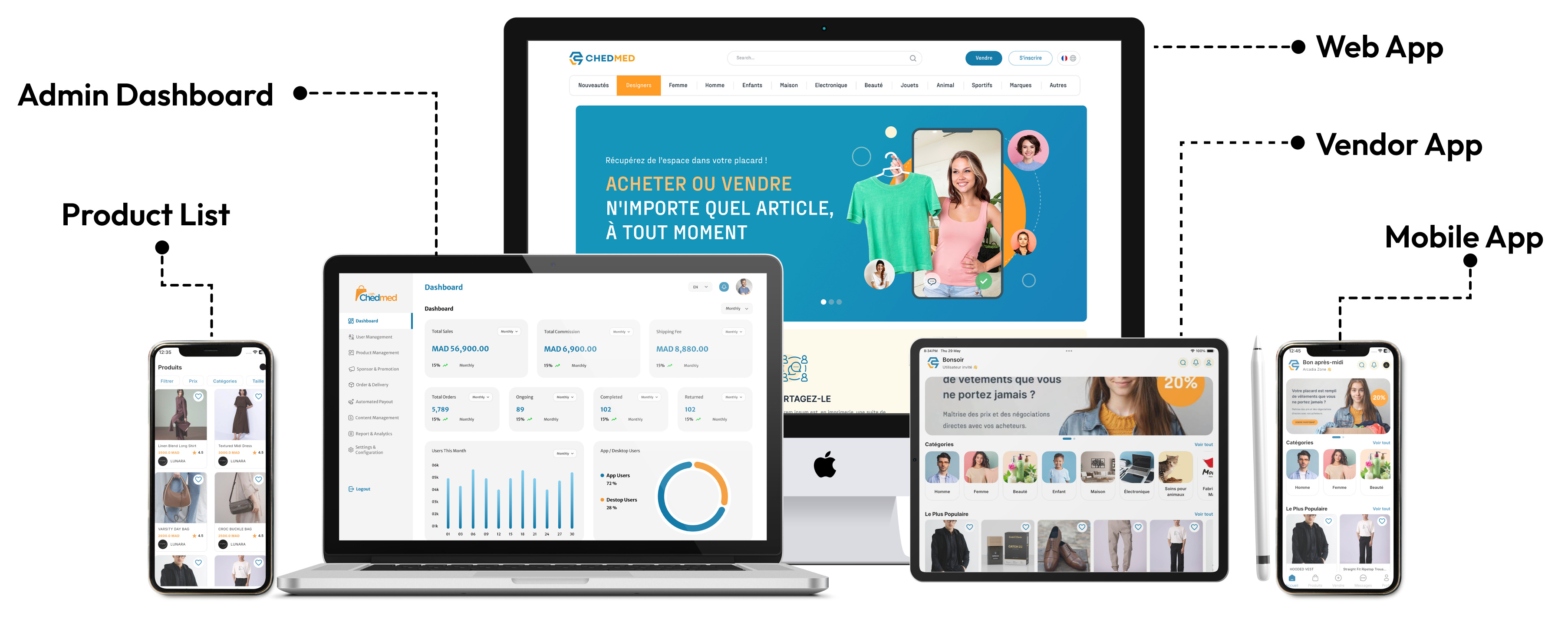 Admin Dashboard