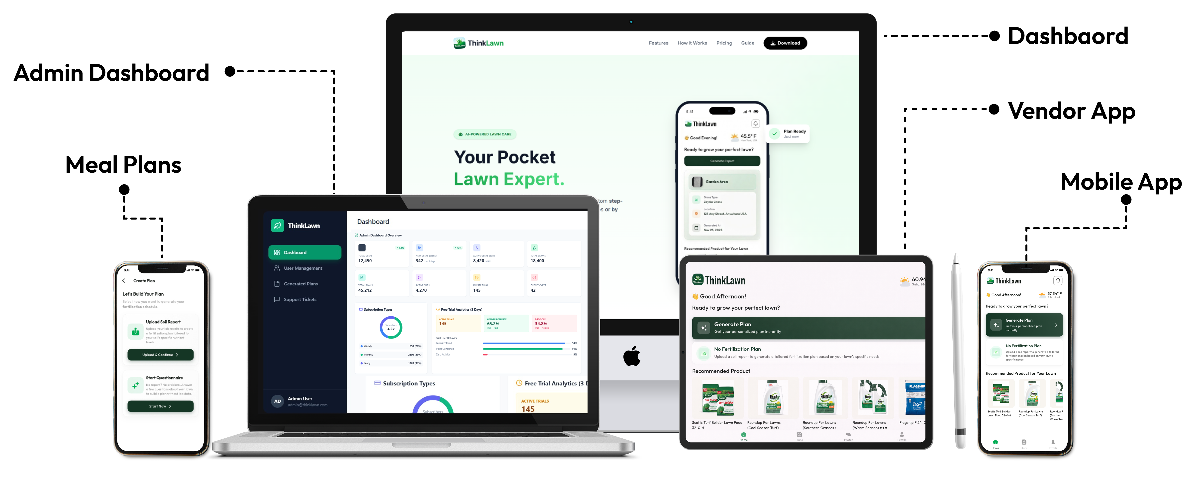 Admin Dashboard